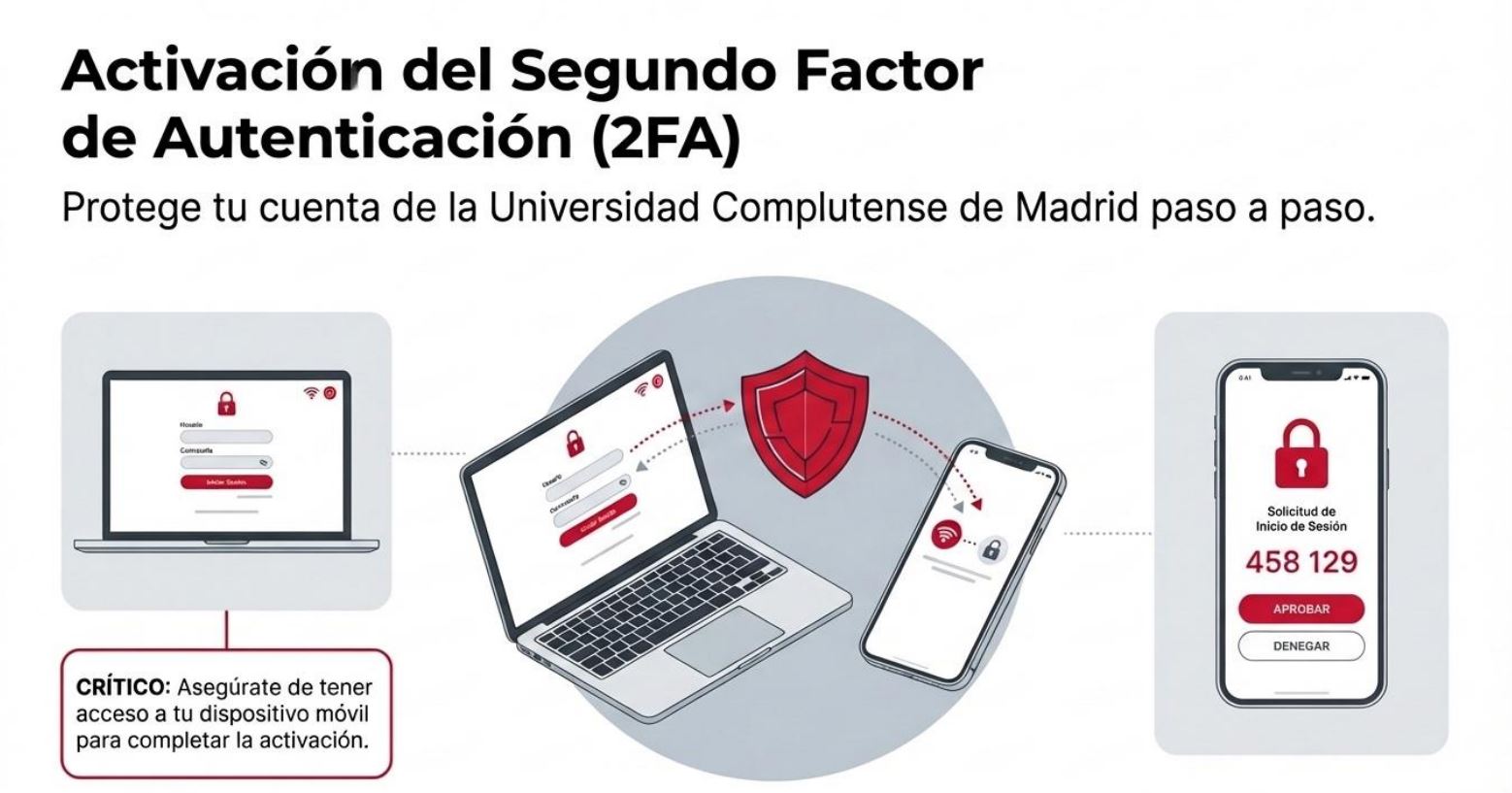 Activación del Segundo Factor de Autenticación (2FA)